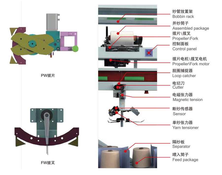 SK-80C Precision Assembly Winder